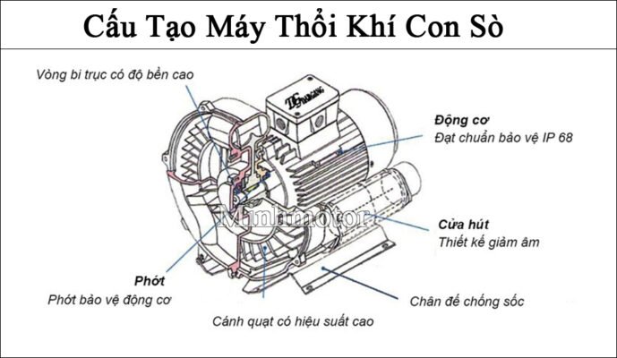 may thoi khi con so cau tao